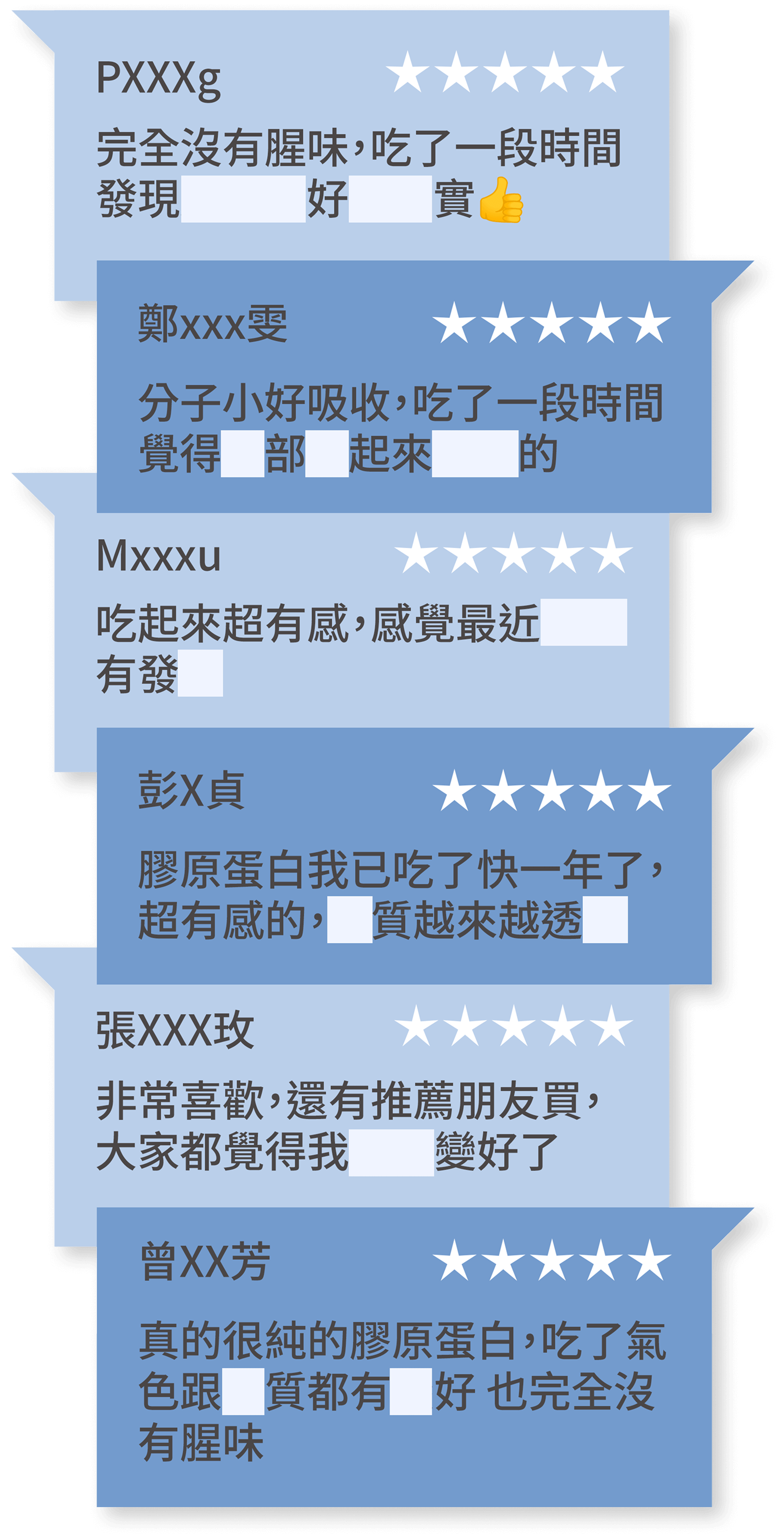 豐傑膠原蛋白，獲得顧客96%滿意度