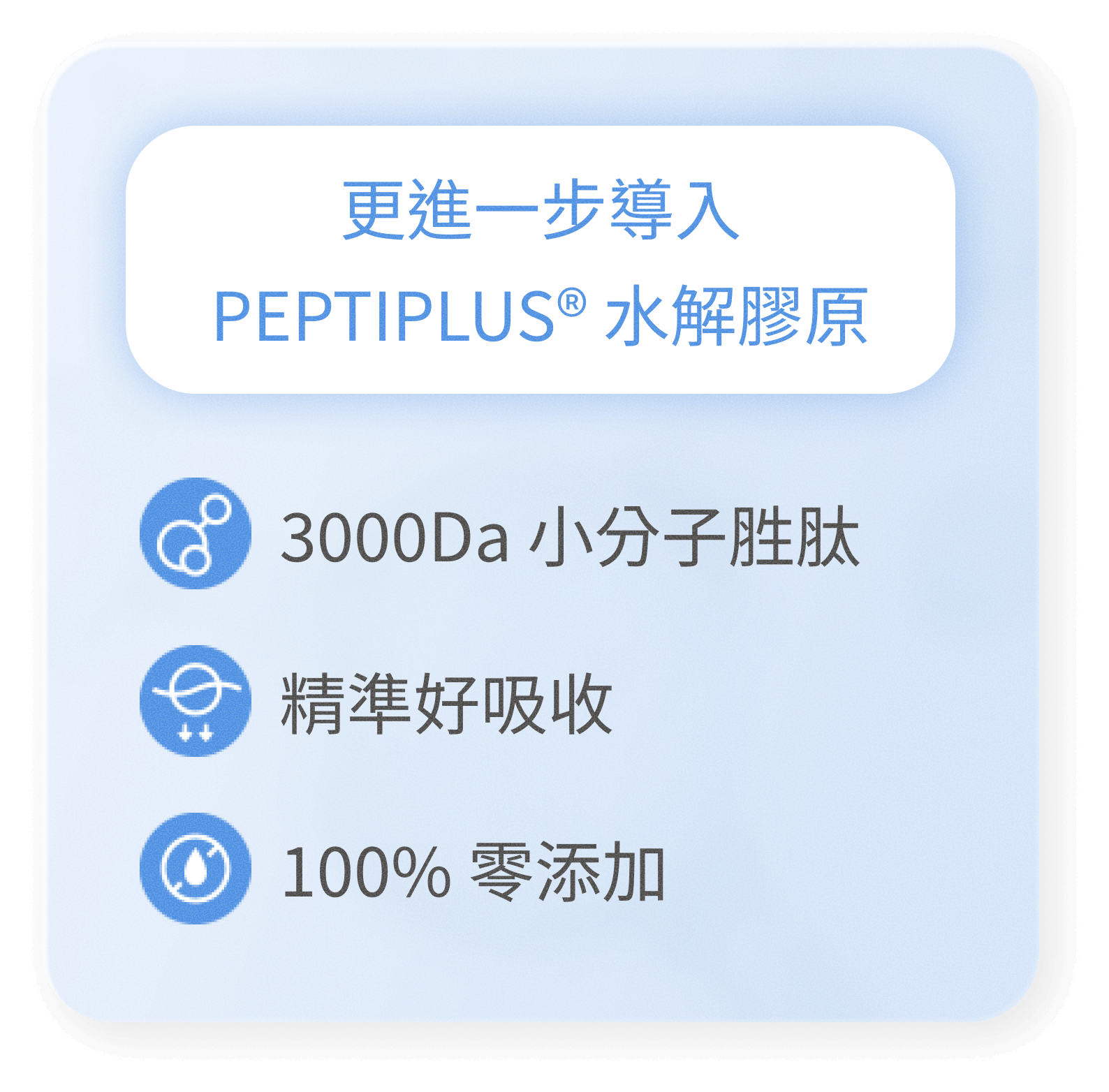 豐傑膠原導入PEPTIPLUS®水解膠原技術