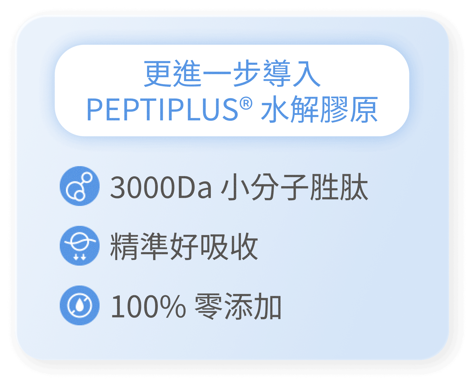 豐傑膠原導入PEPTIPLUS®水解膠原技術