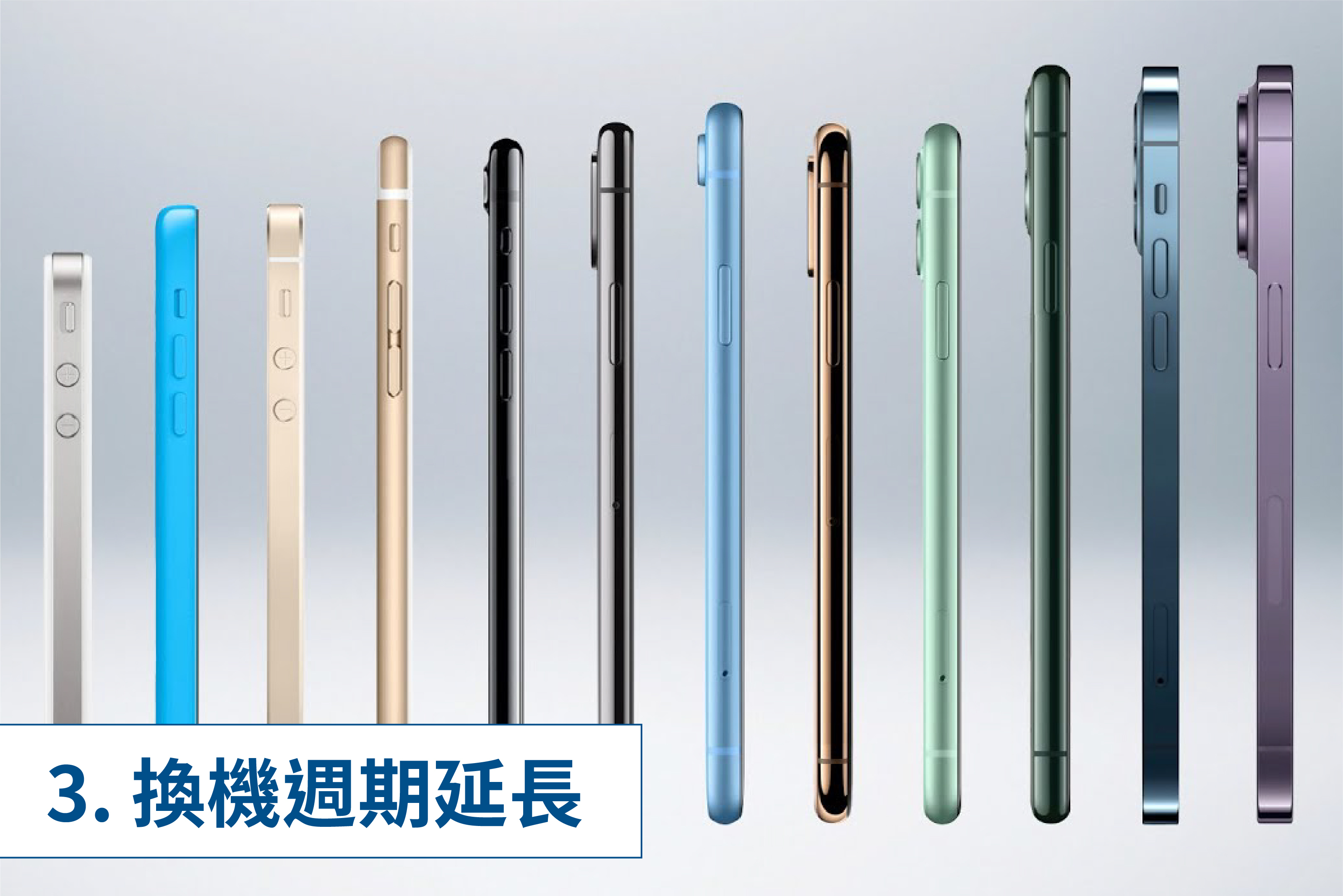 手機的換機週期越來越長了？