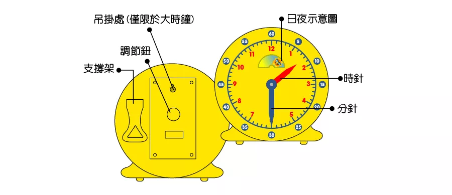 《 台灣製USL遊思樂 》 日月鐘(10cm,無數線,24H,USL版)