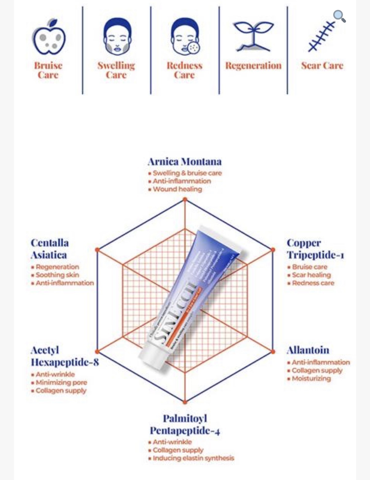 Dr.Blanc 專業醫美修復版SINECCH by Cica-Clear Gel