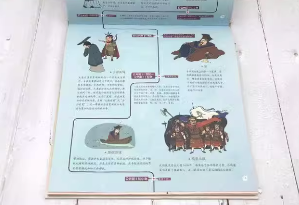 时间线上的中国历史 世界历史 （2本）