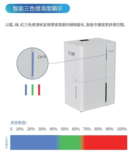 開利 Carrier    DCM22FW‧22公升/日‧正負離子壓縮式抽濕機-香港行貨-原廠2年全機及5年壓縮機保養‧