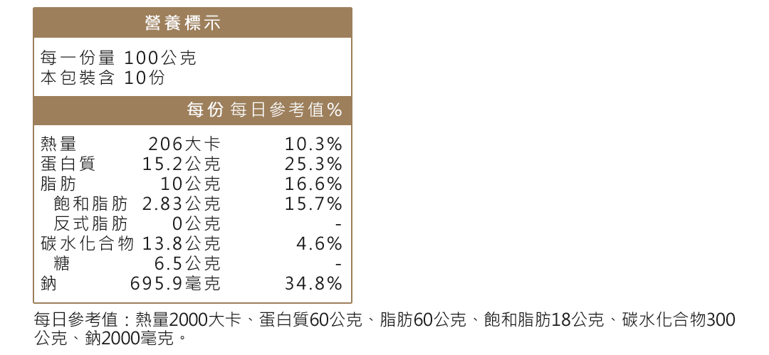 小肉豆營養標示