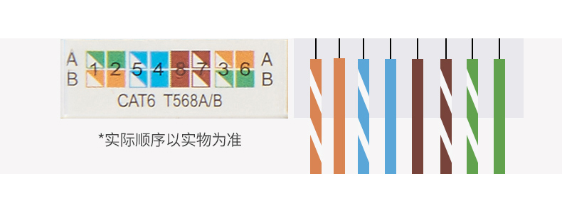 電話+網路線插座,組裝線材順序