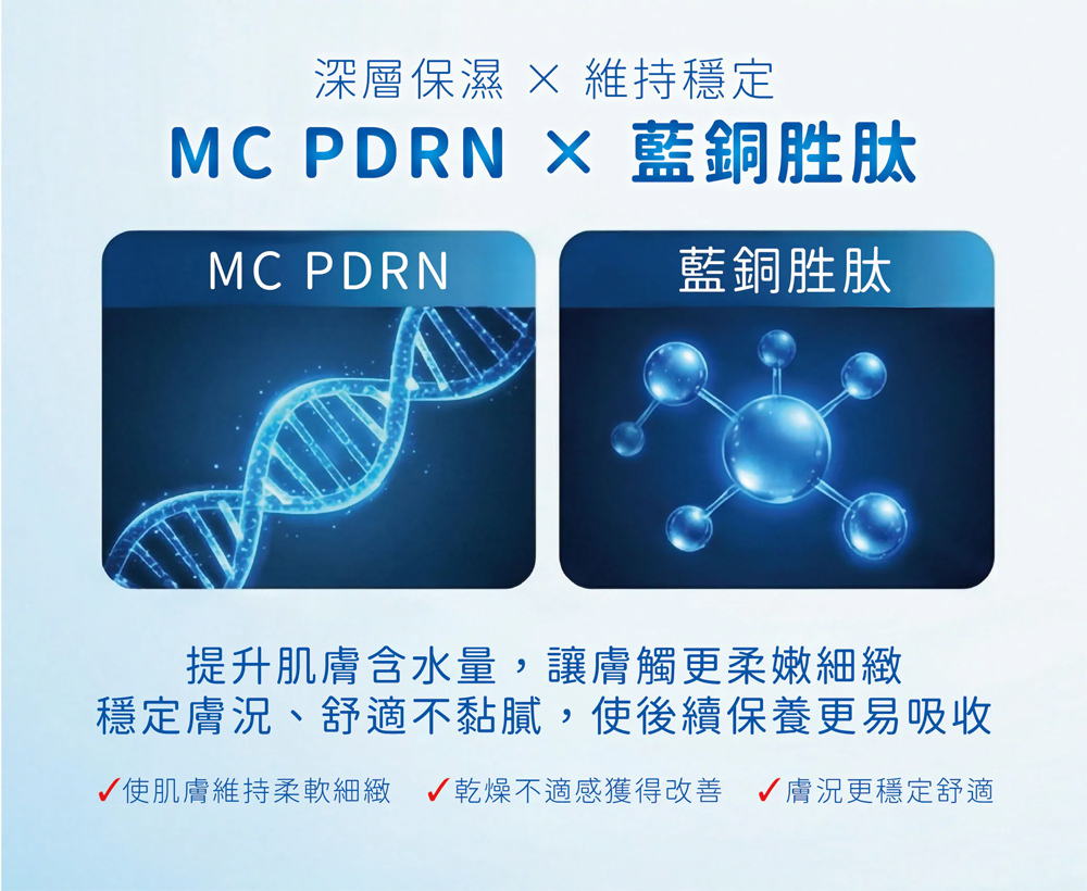 PDRN 初光賦活精華成分:MC PDRN 結合藍銅勝肽,深層保濕並維持膚況穩定,提升肌膚含水量
