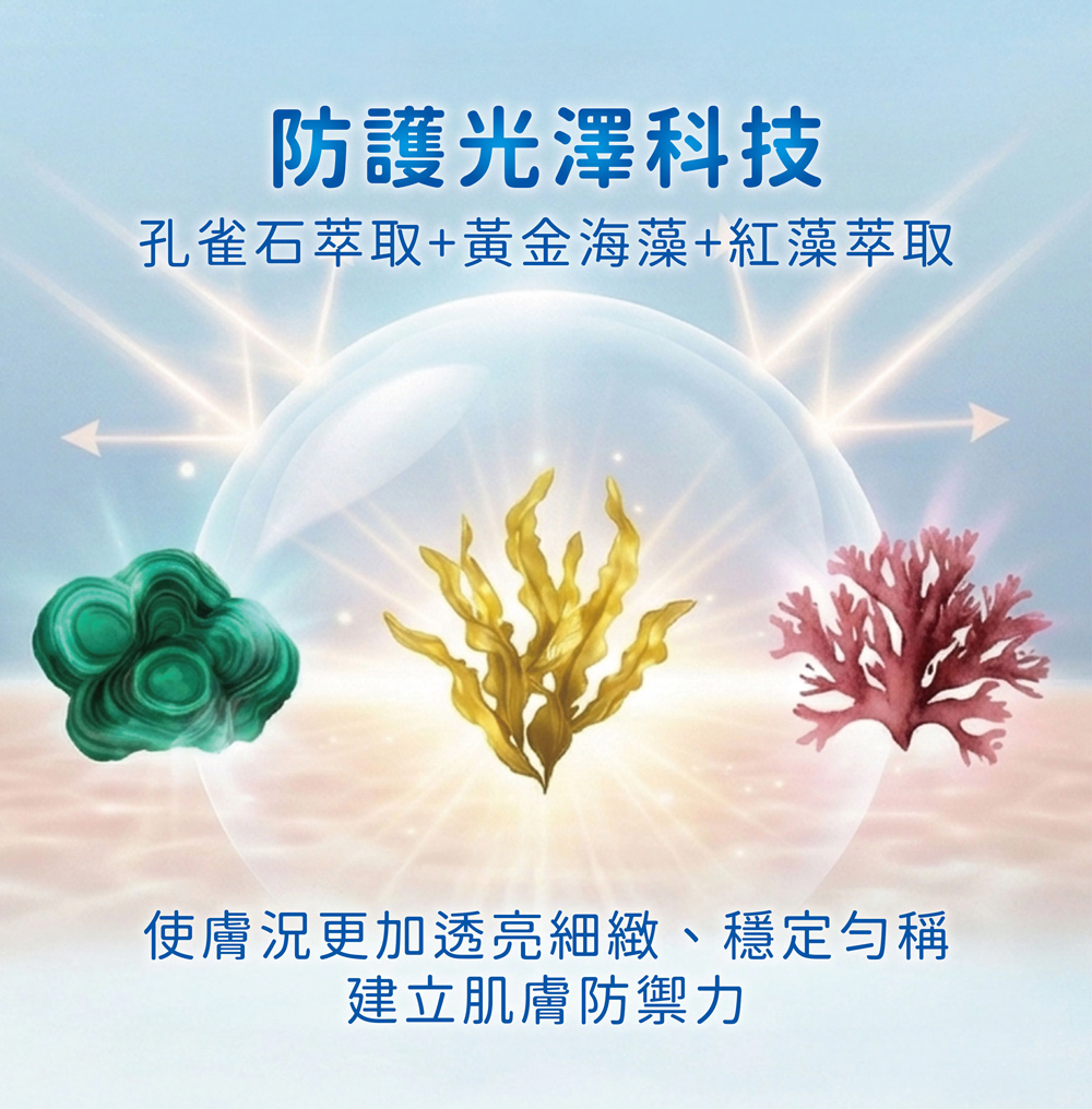 肌膚防禦力成分:孔雀石萃取、黃金海藻與紅藻萃取,打造透亮細緻的防護光澤科技