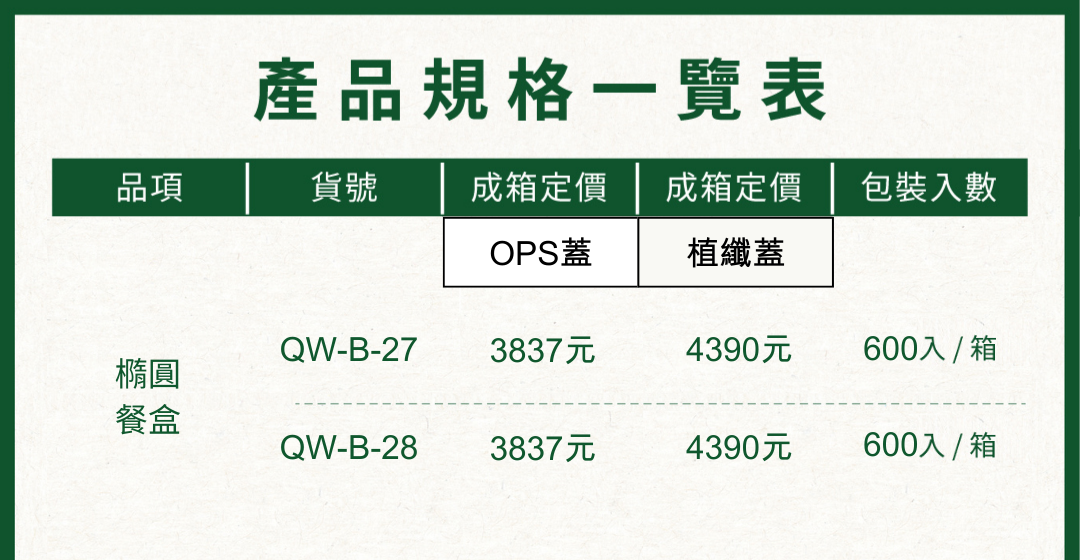 植纖小菜盒產品規格一覽表