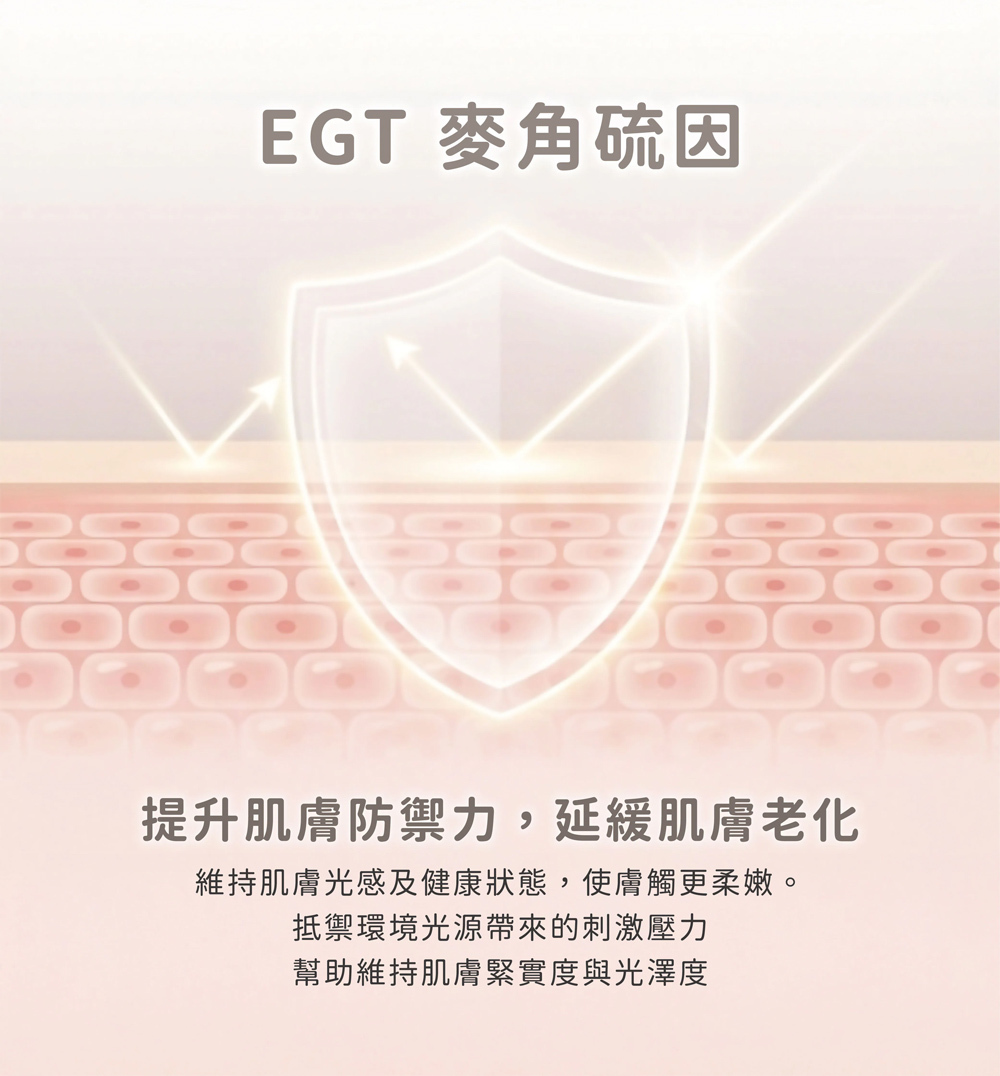 EGT 麥角硫因精華功效：提升肌膚防禦力、抵禦環境光源刺激壓力並延緩肌膚老化，維持緊實與光澤