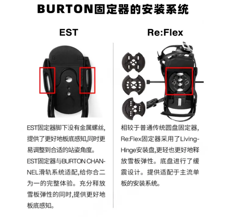 【XCMAN】BURTON EST滑槽螺絲三件組Retainer Channel Disc Screw