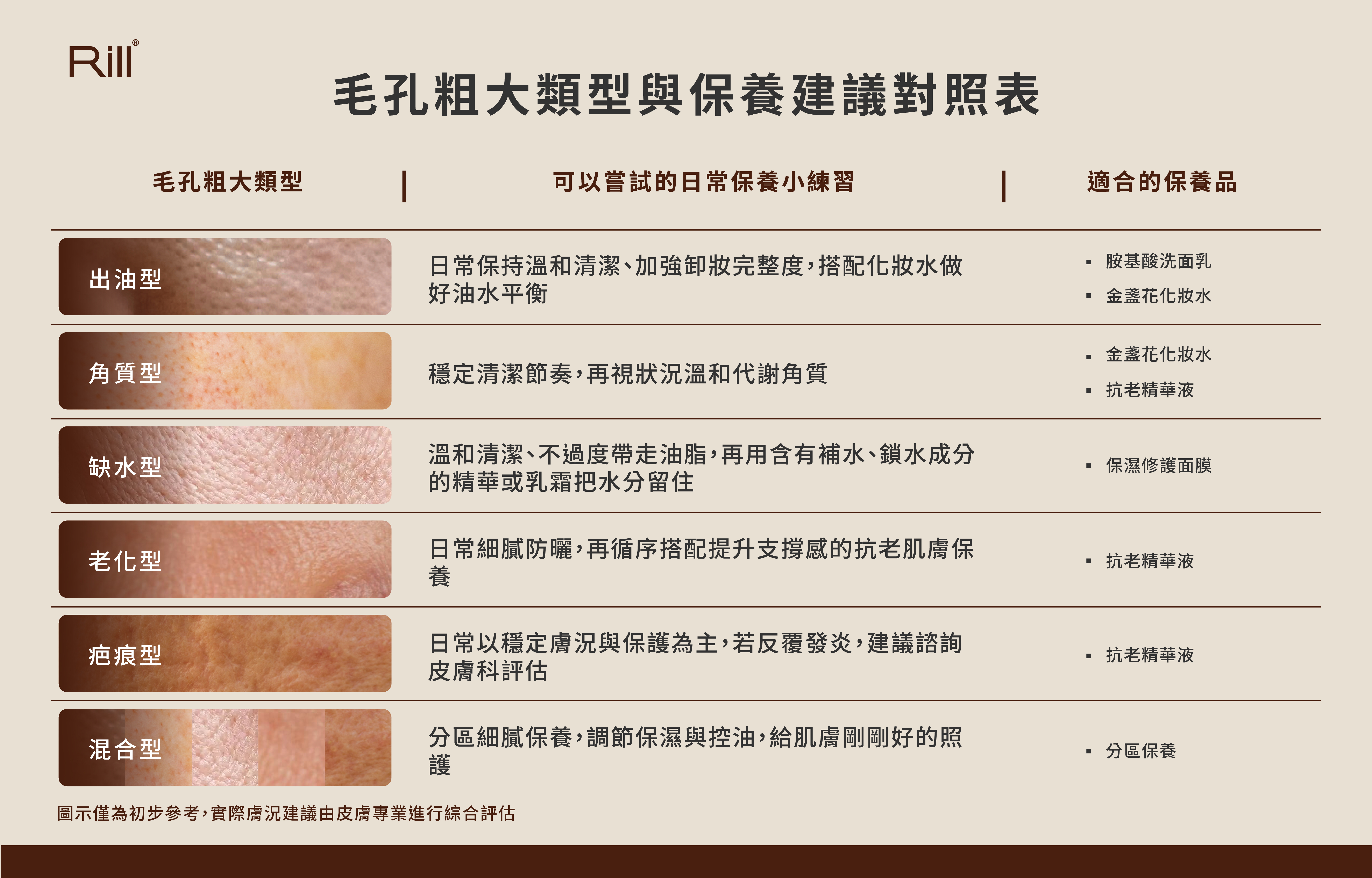 毛孔粗大怎麼辦:選擇溫和的胺基酸洗面乳