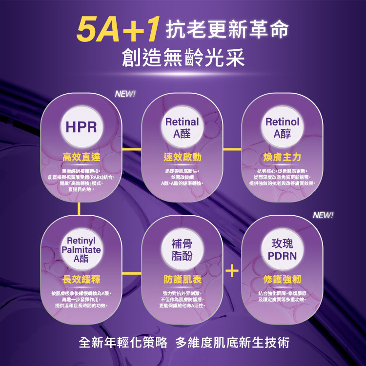 5A+1 抗老更新革命,創造無齡光采。全新年輕化策略與多維度肌底新生技術。包含:HPR高效直達無需轉換、Retinal A醛速效啟動、Retinol A醇煥膚主力、Retinyl Palmitate A酯長效緩釋、補骨脂酚防護肌表、玫瑰PDRN修護強韌。NEW!。