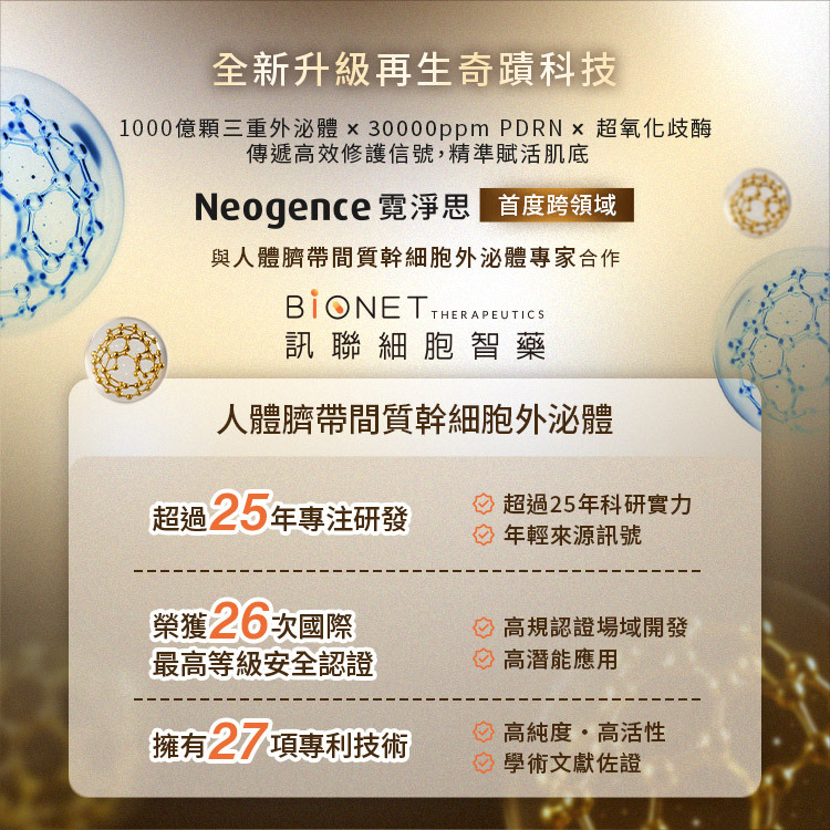 全新升級再生奇蹟科技。Neogence 霓淨思首度跨領域與人體臍帶間質幹細胞外泌體專家「BIONET 訊聯細胞智藥」合作。包含1000億顆三重外泌體、30000ppm PDRN、超氧化物歧化酶。擁有超過25年研發、26次國際認證、27項專利技術。