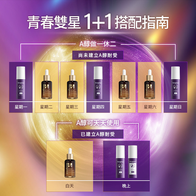 青春雙星 1+1 搭配指南。尚未建立A醇耐受:A醇做一休二,星期一、四、日使用1.8%A醇精華,其餘日子使用再生奇蹟膠原精華。已建立A醇耐受:A醇可天天使用,白天使用再生奇蹟膠原精華,晚上使用1.8%A醇精華或1%全效新生A醇精萃。