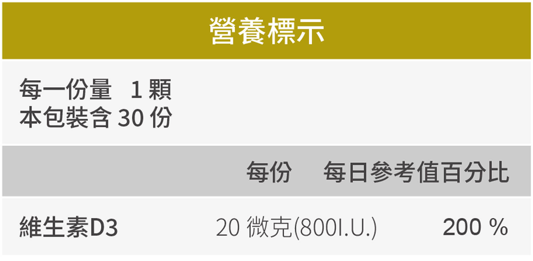 豐傑生醫蕎麥維生素D，全成分與營養標示圖