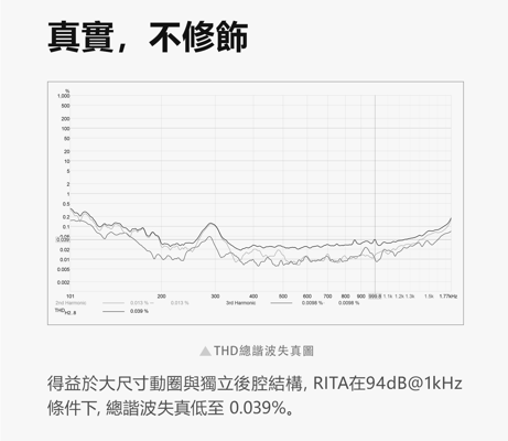 TANCHJIM RITA 藍牙頭戴式耳機