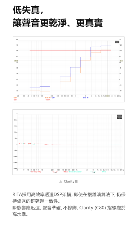 TANCHJIM RITA 藍牙頭戴式耳機