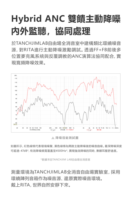 TANCHJIM RITA 藍牙頭戴式耳機