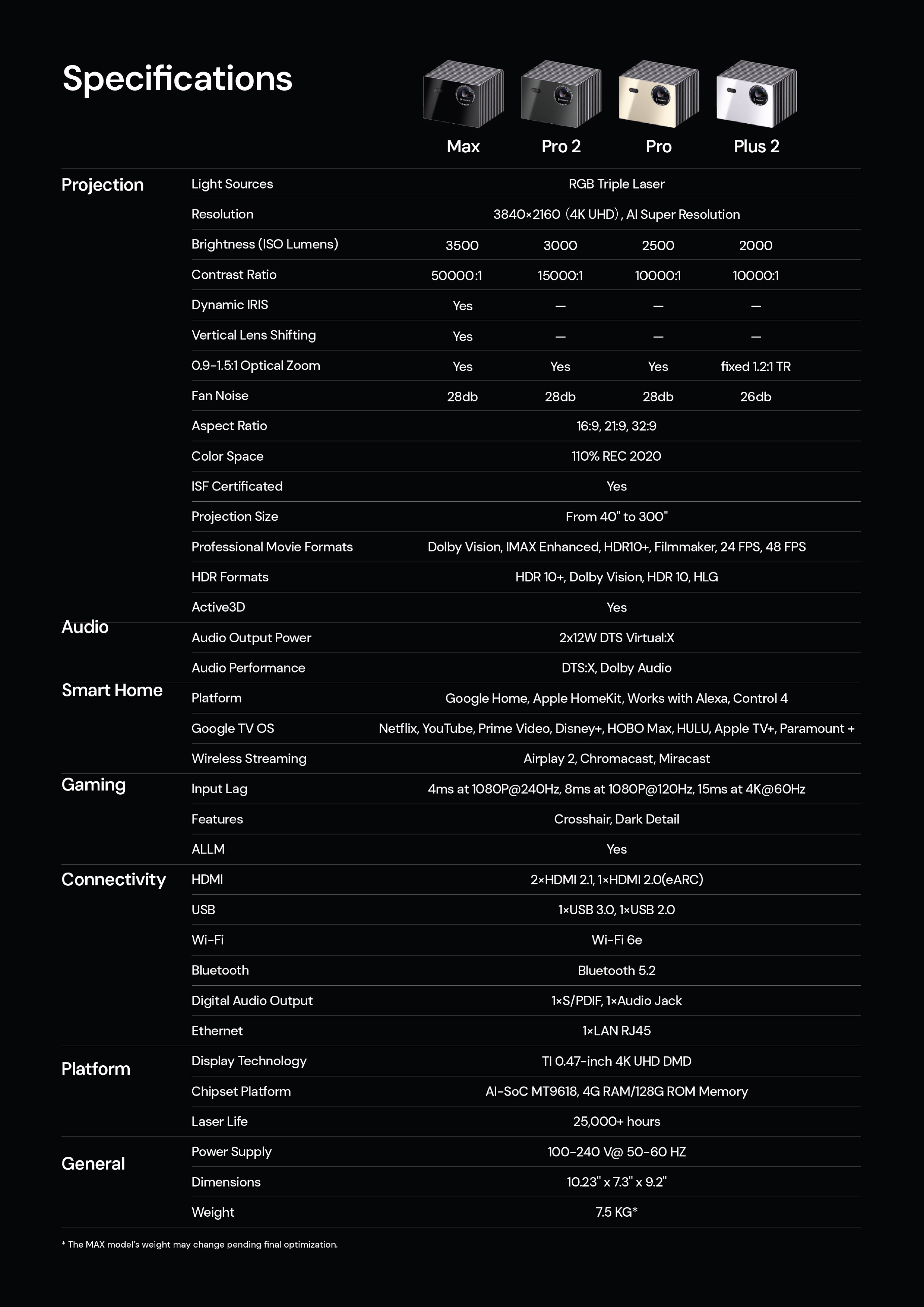 Valerion VisionMaster Pro 2 4K RGB Triple Laser Projector Brochure P6