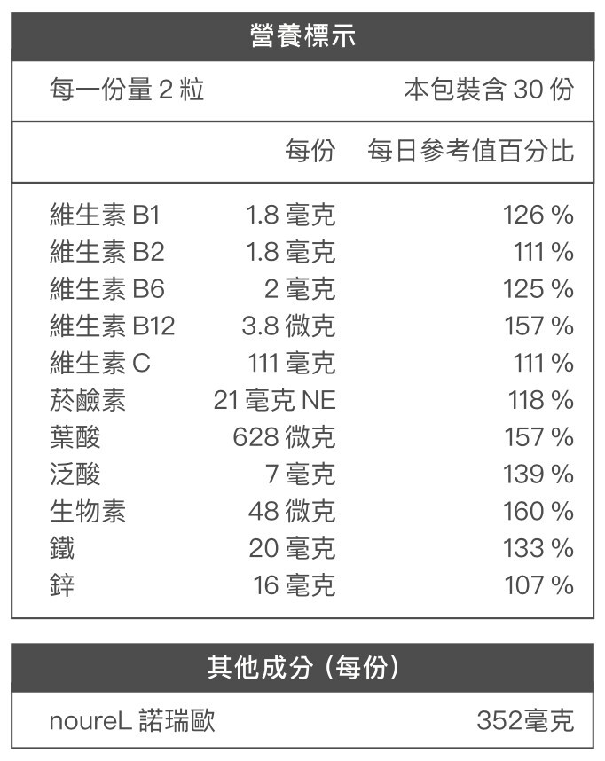 D&G,D&G Nutrition,BeNour本蘊膠囊,BeNour,本蘊,育髮膠囊,生髮膠囊,頭髮 保健食品,生髮 藥,生髮 推薦,育髮 推薦,養髮 食物,落髮 維他命,落髮 營養素,產後落髮,壓力落髮,休止期落髮,類PRP 育髮,noureL諾瑞歐,noureL,諾瑞歐,水解蛋黃粉,水解蛋黃胜肽,豌豆苗萃取物,燕窩萃取物,維生素C,維生素B,生物素,葉酸,根源調理,強韌髮根