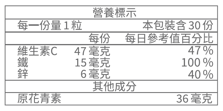 D&G,D&G Nutrition,雙效蔓越莓私密膠囊,蔓越莓膠囊,蔓越莓 好處,私密處 調理,私密處 護理,私密處 保養,私密處 搔癢,私密處 發炎,私密處 感染,分泌物,泌尿道 發炎,尿道炎,經前症候群,原花青素,前花青素,女性 補鐵,女性 缺鐵,鐵,益生菌,甘氨酸亞鐵,甘胺酸鋅,維生素C