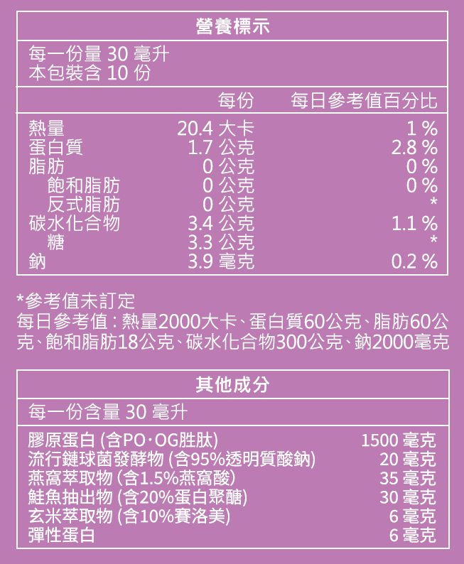 D&G,D&G Nutrition,光茵樂活,喝的膠原蛋白,沢妍膠原飲,沢妍飲,澤妍飲,保健飲品 推薦,膠原蛋白 推薦,膠原蛋白胜肽,玻尿酸,賽洛美,蛋白聚醣,彈性蛋白,彈力蛋白,荔枝種子萃取物,玄米萃取物,阿拉伯糖,口服玻尿酸 肌膚,高純度玻尿酸,保濕,鎖水,肌膚水潤,肌膚彈性,膠原蛋白飲,美妍,養顏美容,養顏飲,美顏飲