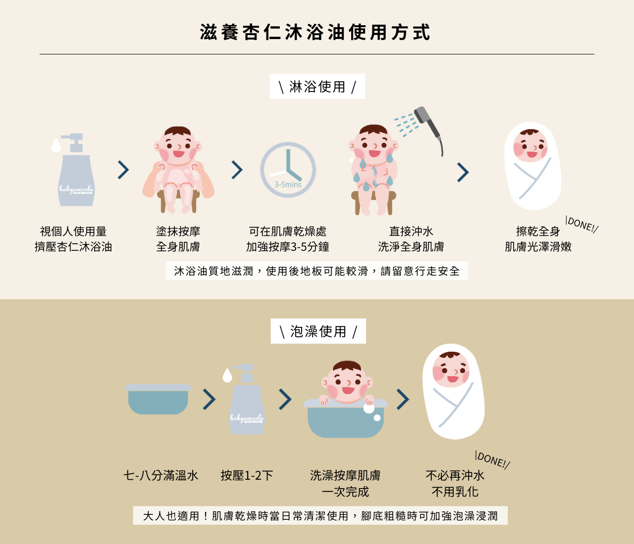 滋養杏仁沐浴油使用方式