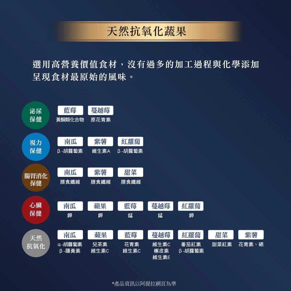 ATTILA 阿提拉 貓糧