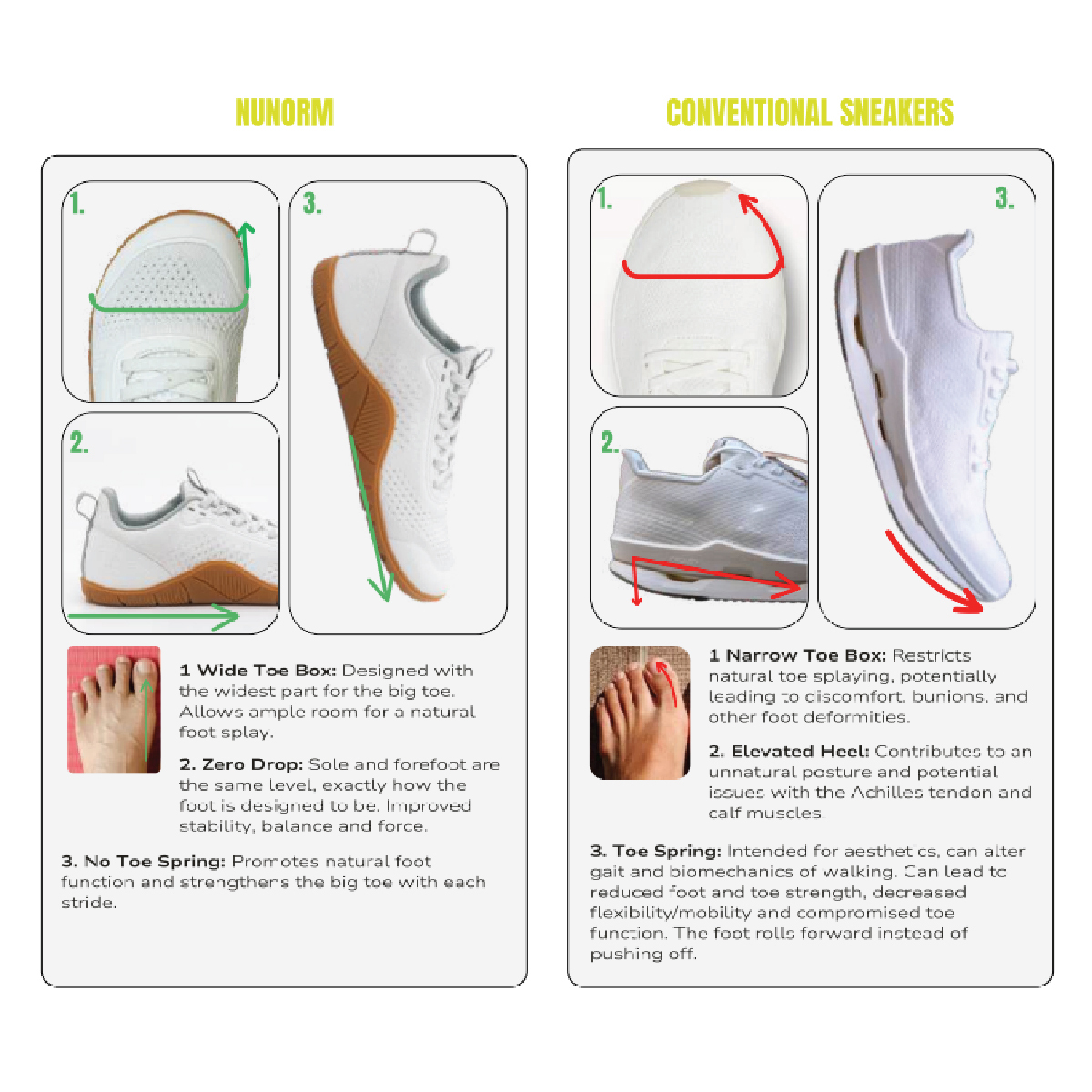 NUNORM Zero Drop Sole for Natural Alignment
