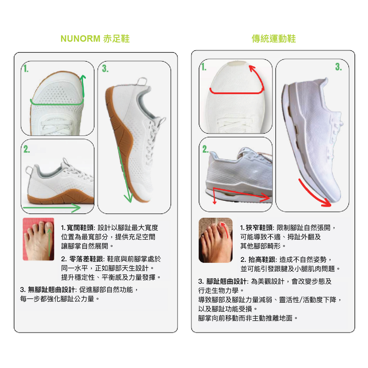 NUNORM 零落差鞋底 改善姿勢