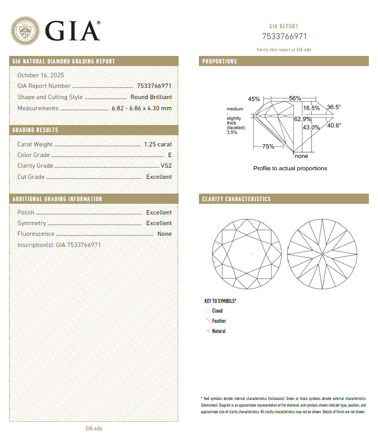 GIA鑽石 1.25 E VS2 3EX NON