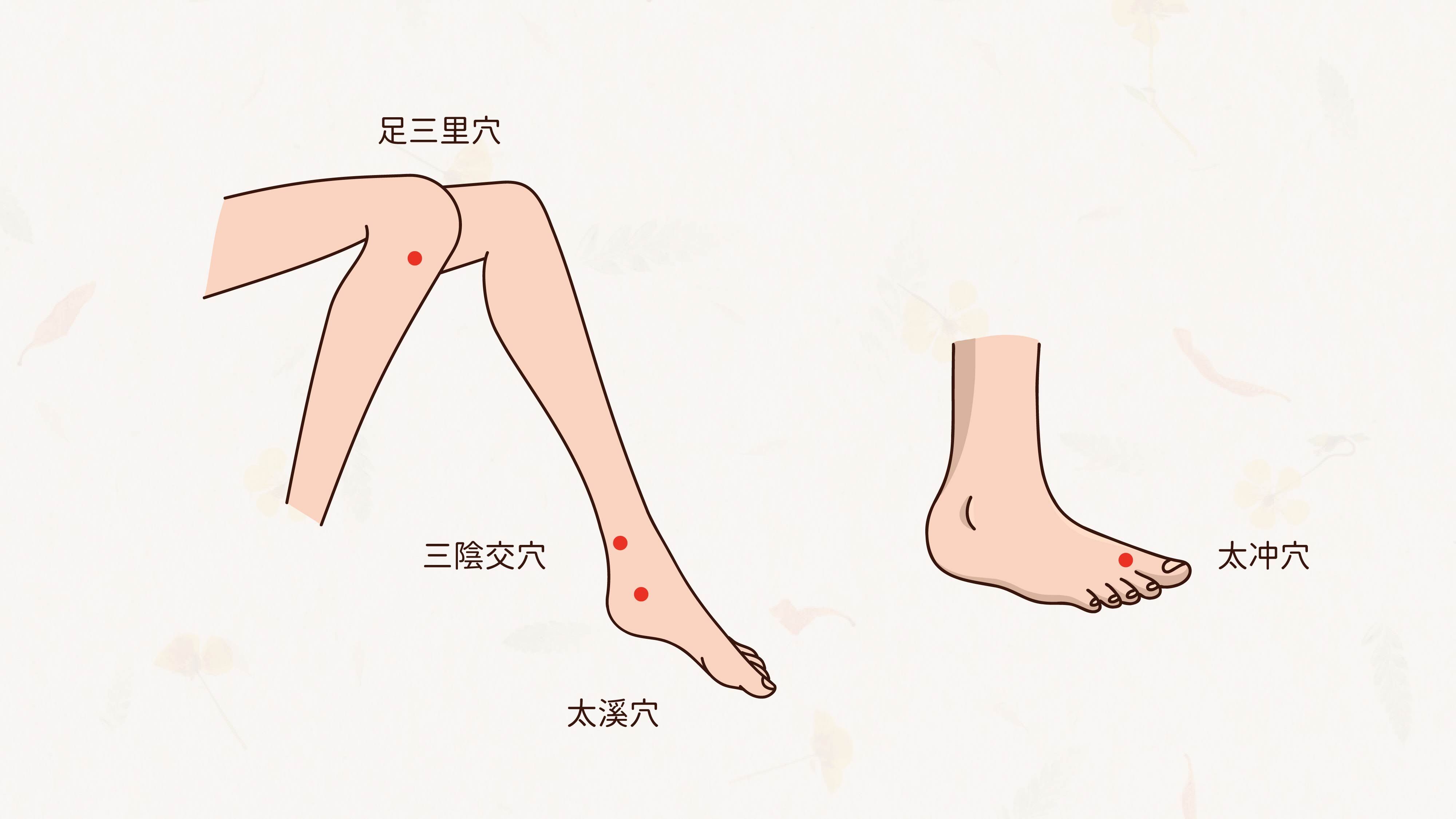 經痛救星！緩解生理期不適的3個按摩穴道教學