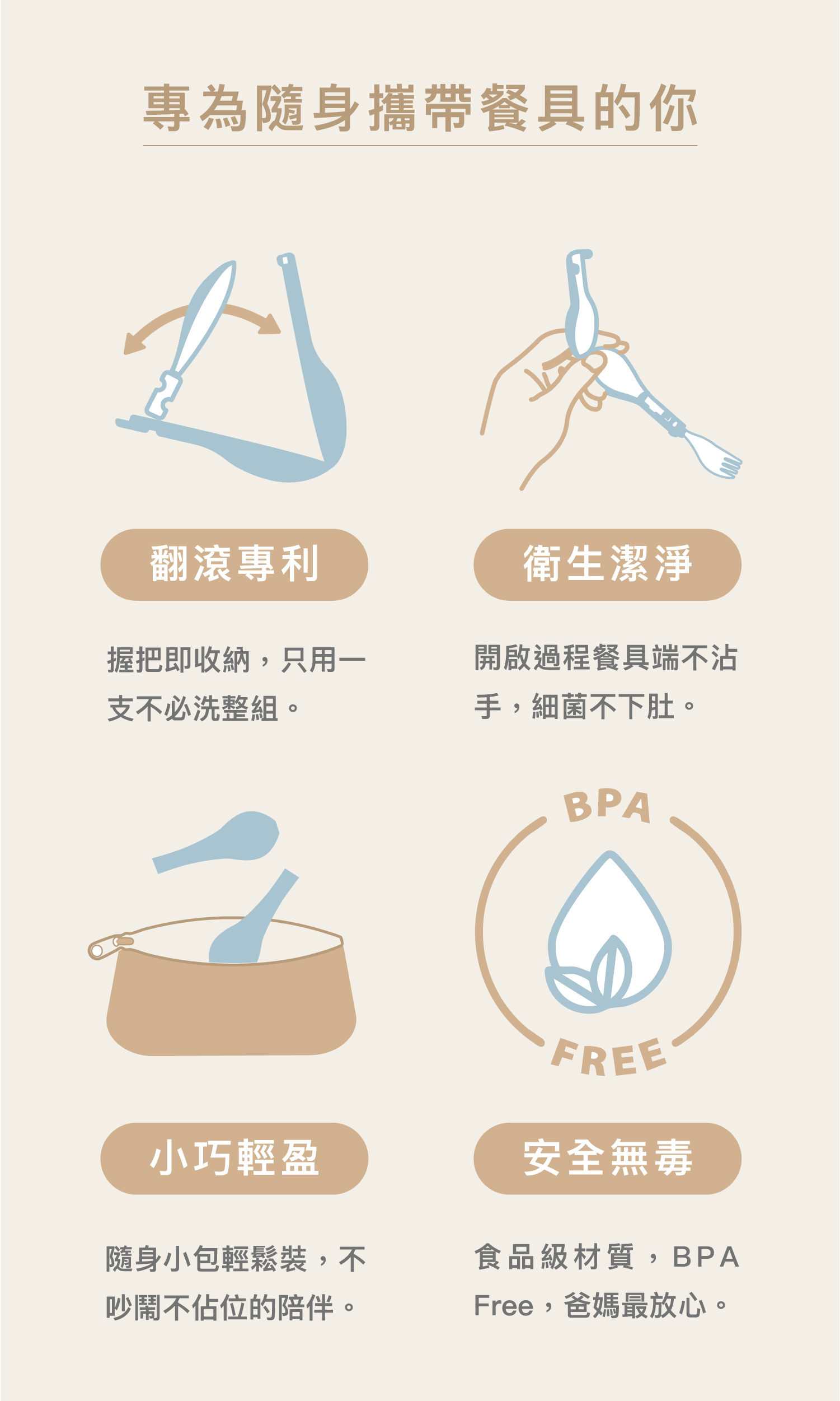 PICABOO FLIPGO 環保餐具 4 大優勢:具備翻滾專利握把即收納、開啟過程餐具端不沾手的衛生設計。產品採食品級 BPA Free 安全無毒材質,小巧輕盈可輕鬆裝入隨身小包,是兼顧清潔與便利的行動用餐解決方案。