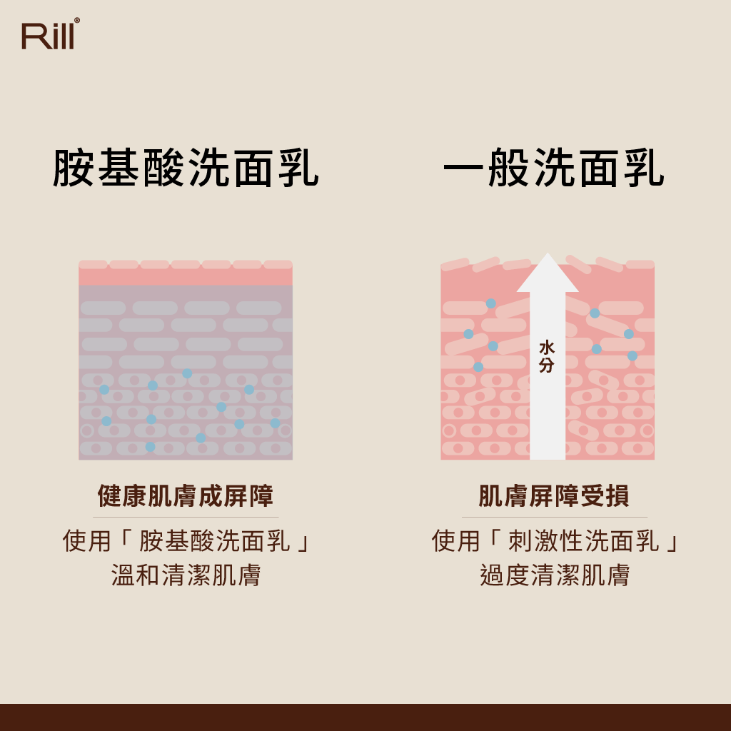 毛孔粗大怎麼辦:選擇溫和的胺基酸洗面乳