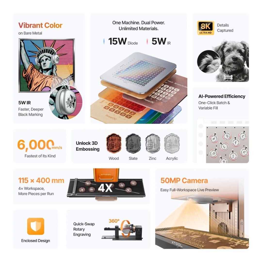 Makeblock xTool F2 5W 紅外線 & 15W 二極體便攜式雙鐳射雕刻機