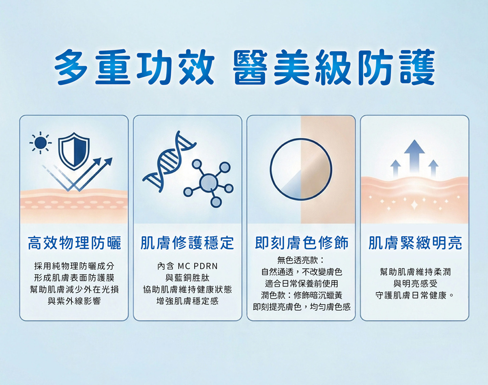 醫學保養級防曬機制：純物理防曬反射紫外線，搭配潤色修飾暗沉，協助肌膚維持穩定健康狀態