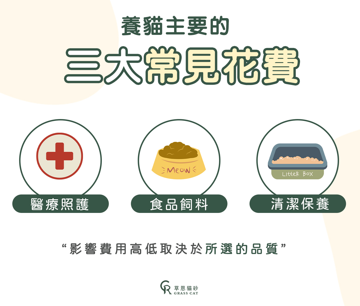 養貓常見主要花費: 醫療照護/食品(飼料)/清潔保養