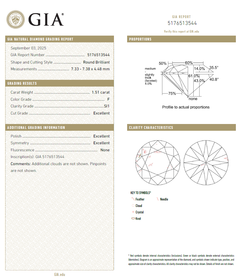 GIA鑽石 1.51 F SI1 3EX NON