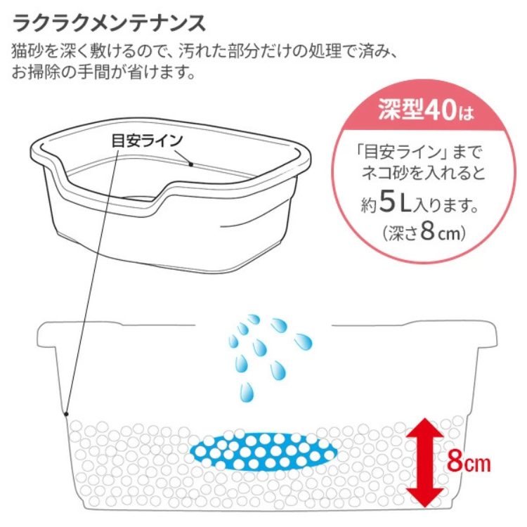 Richell 卡羅方型貓砂盆 S碼 (紫色) 40 x29 x16cm