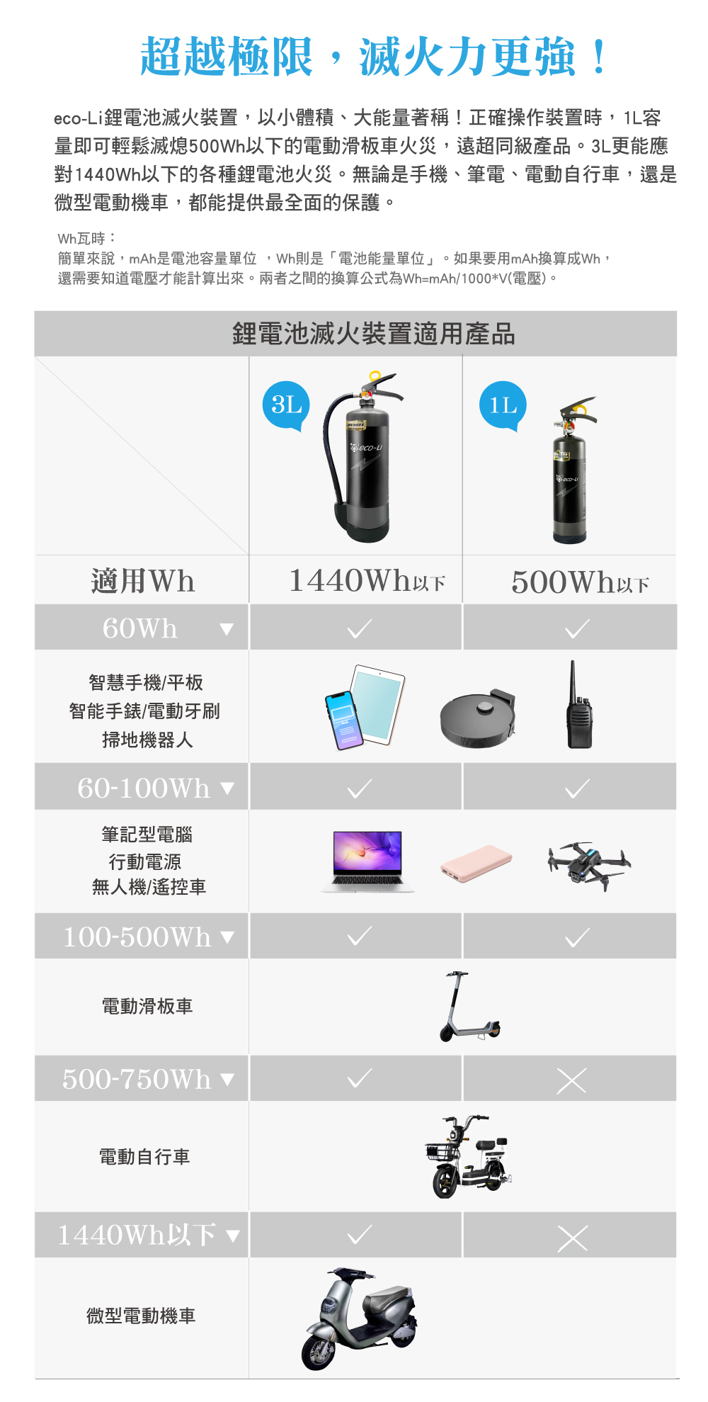 鋰電池滅火器滅火對應商品