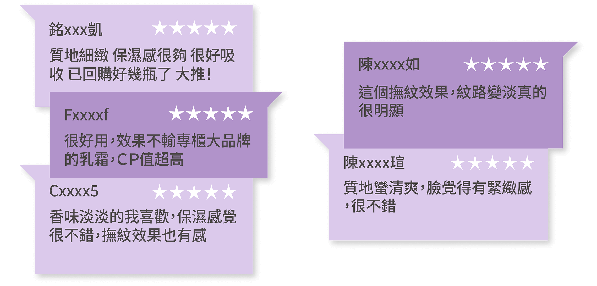 豐傑逆齡霜，獲得顧客95%滿意度