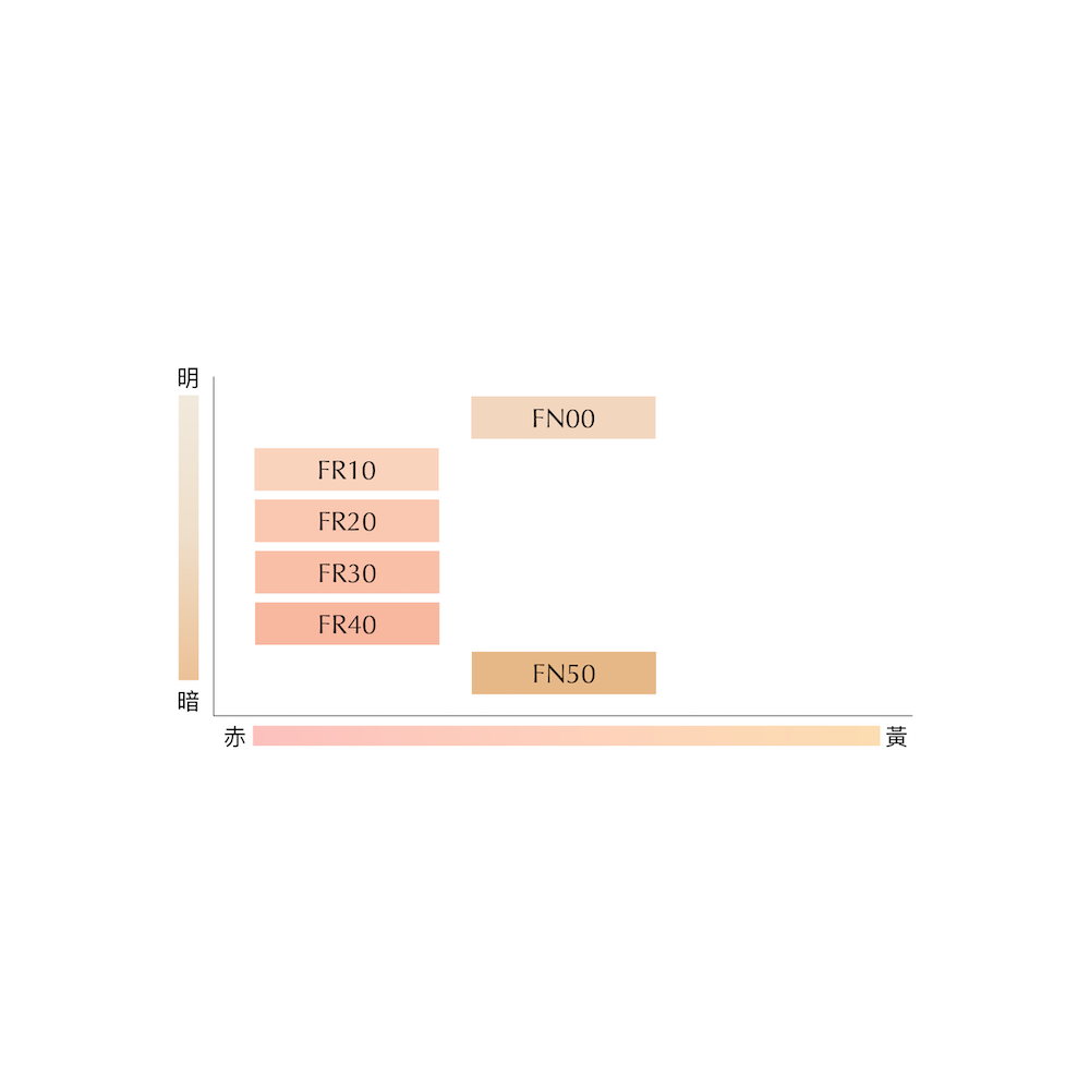 無瑕素肌緻貼粉底霜