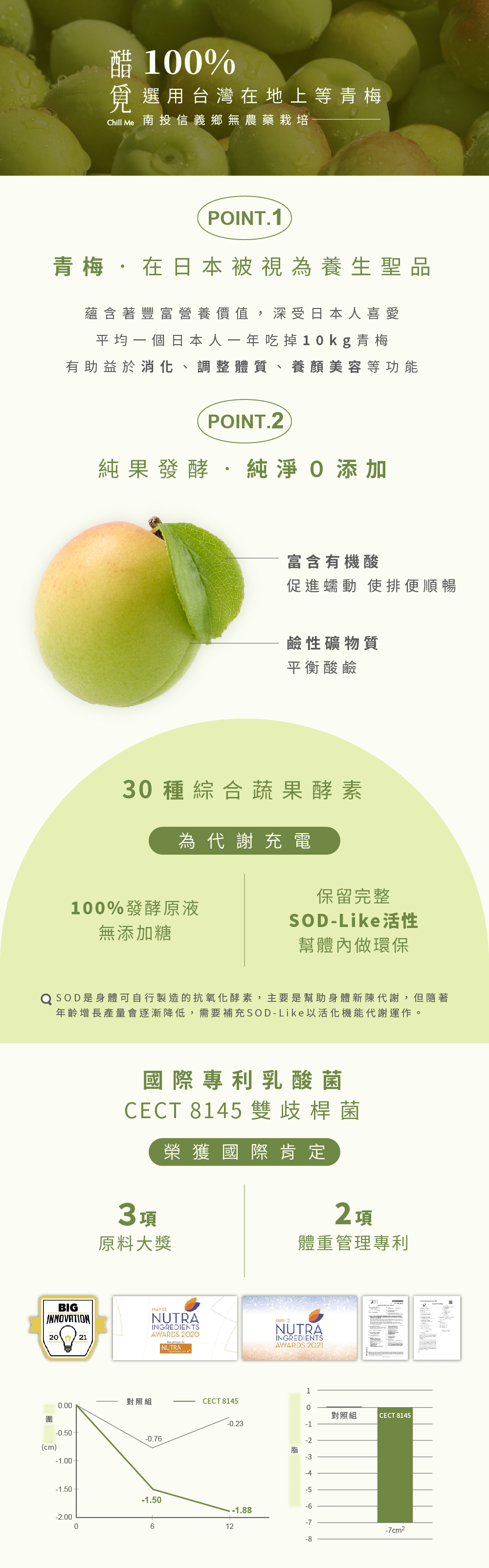 梅子,酵素,順暢,便祕,高纖,排空,代謝,乳酸菌,青梅,外食,久坐,應酬,聚餐,消化,台灣,南投,無農藥,養顏美容,排便,銀耳,阿拉伯糖