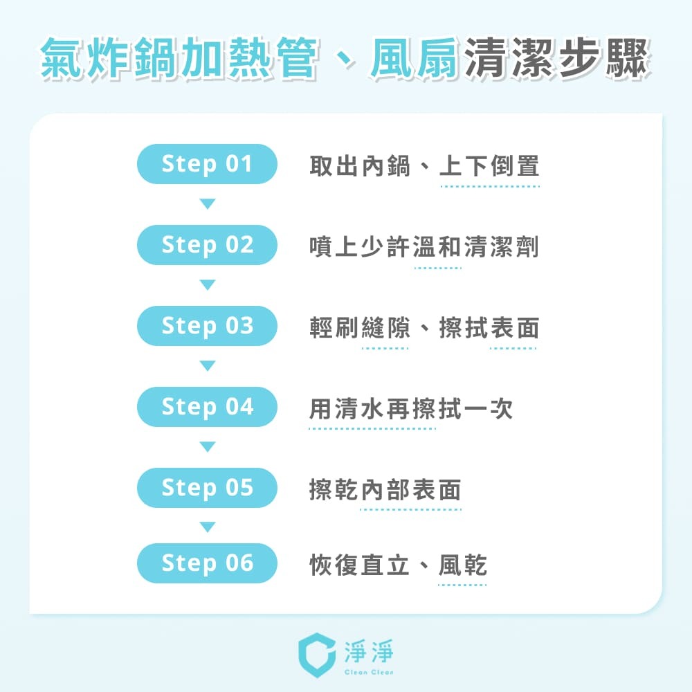 氣炸鍋加熱管、風扇清潔步驟