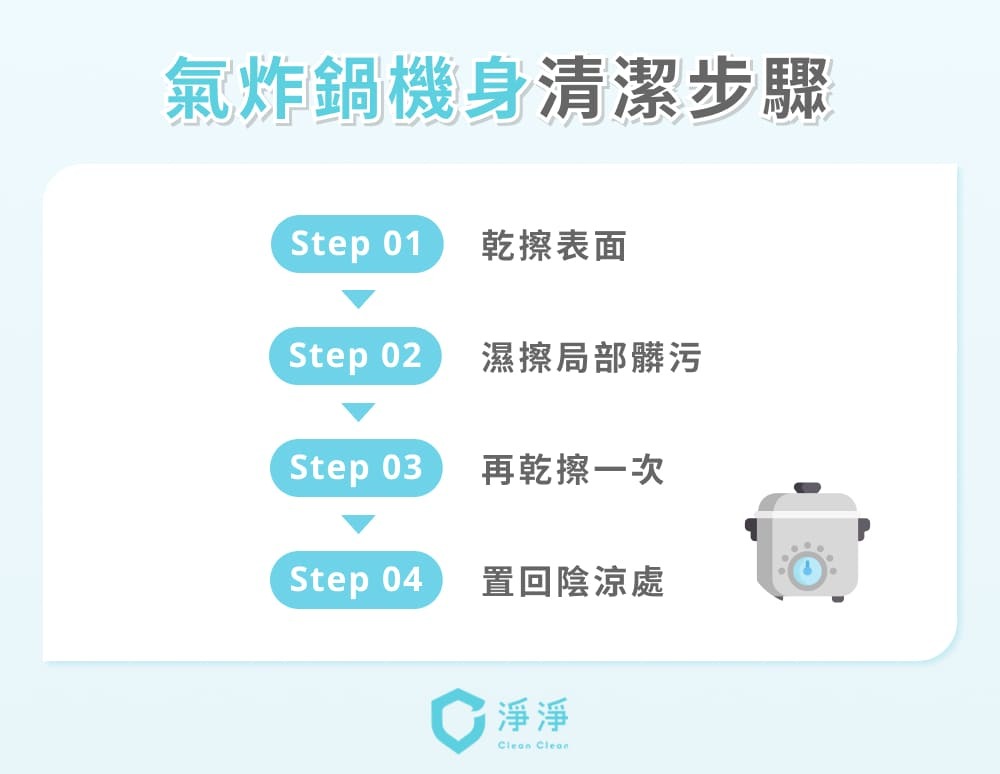 氣炸鍋機身清潔步驟