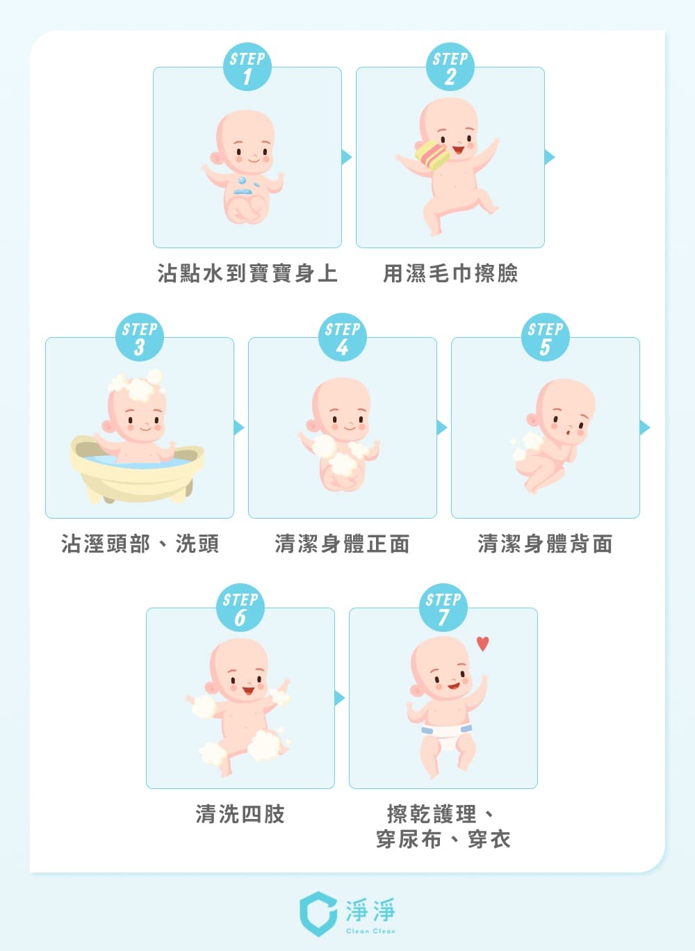 嬰兒洗澡步驟教學