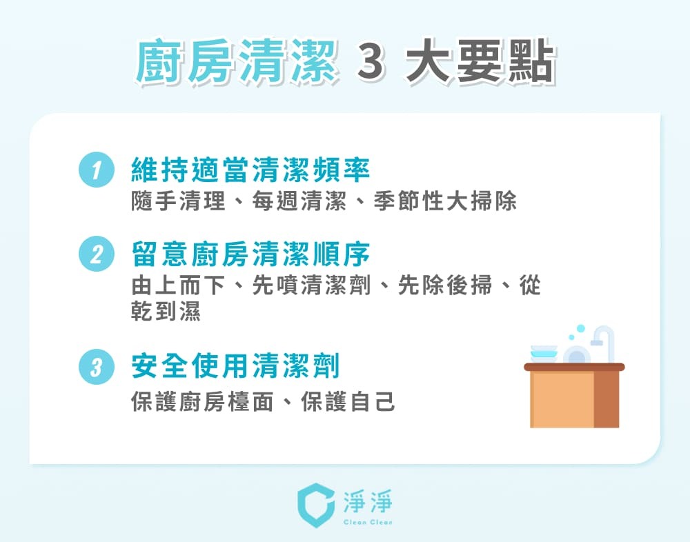 廚房清潔3大重點