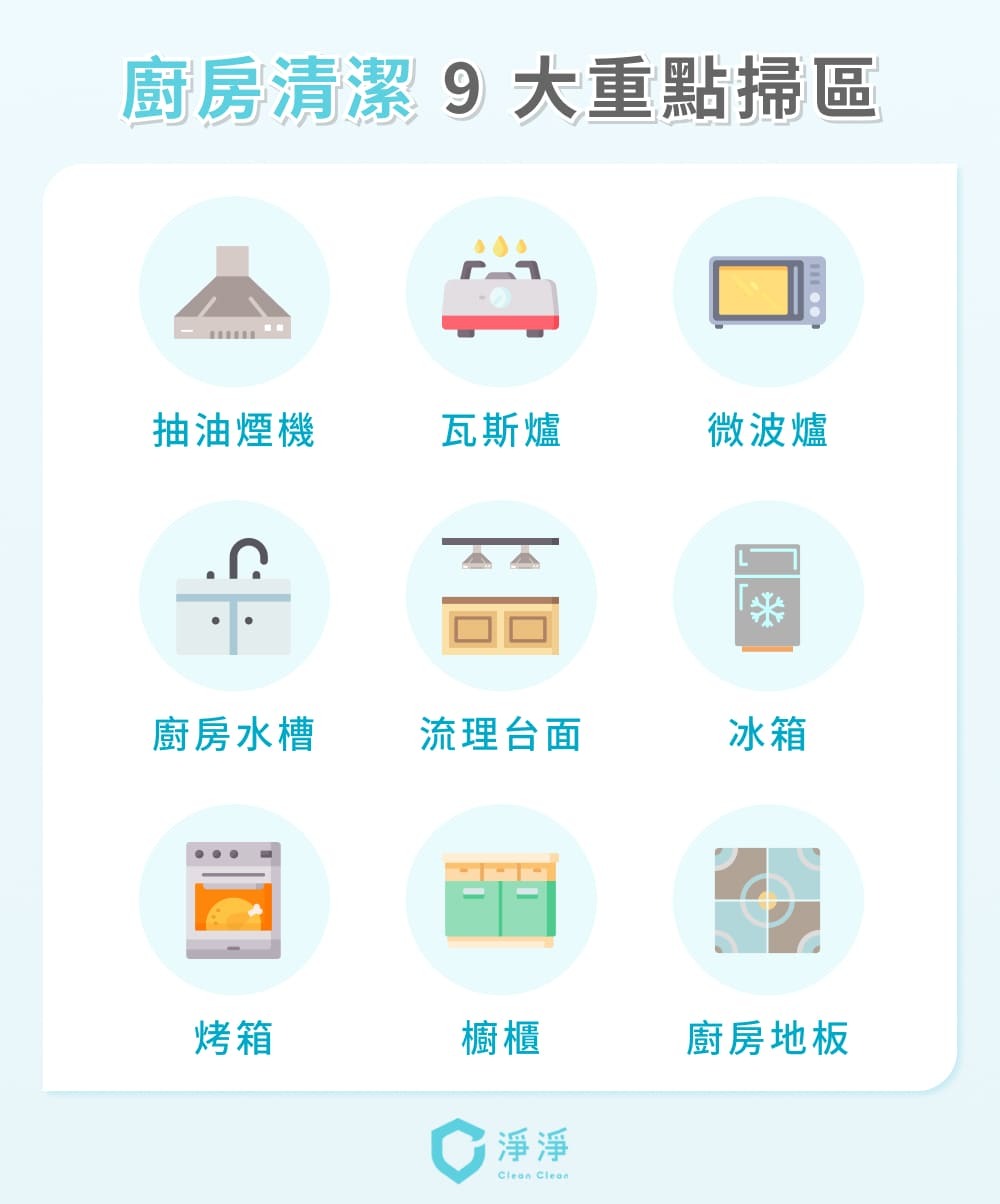 廚房清潔9大重點清掃區