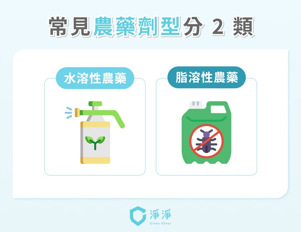 常見農藥劑型分為水溶性和脂溶性農藥2種